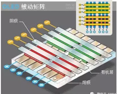 被动矩阵OLED结构.jpg 被动矩阵OLED结构.jpg