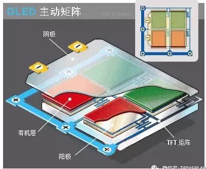 自动矩阵OLED结构.jpg 自动矩阵OLED结构.jpg