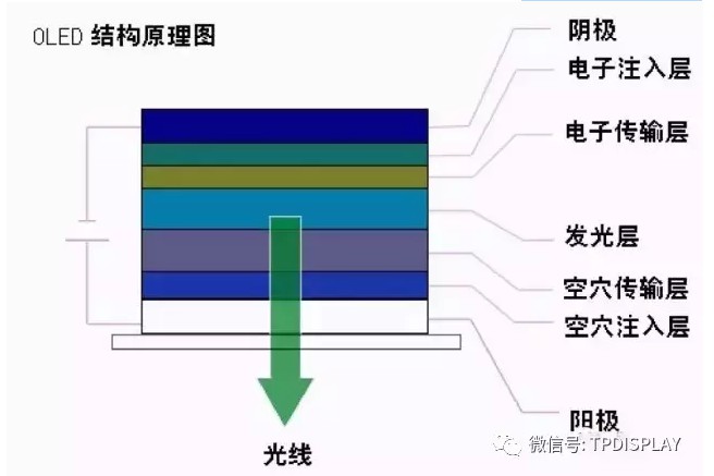OLED结构道理图.jpg OLED结构道理图.jpg
