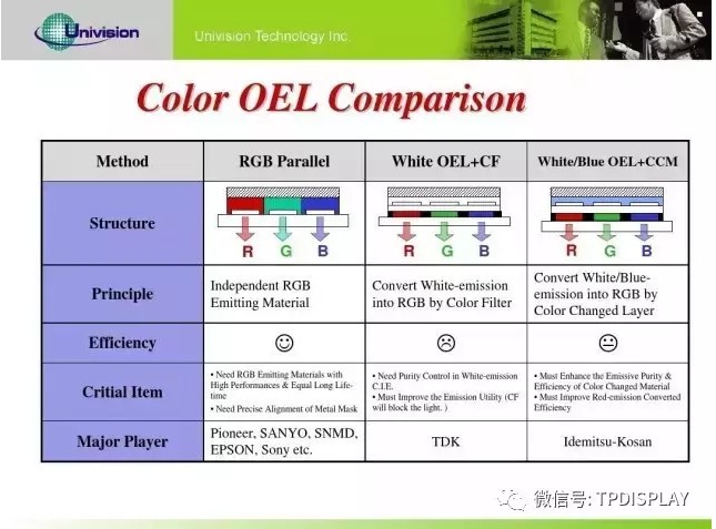 OLED像素结构示意图.jpg OLED像素结构示意图.jpg