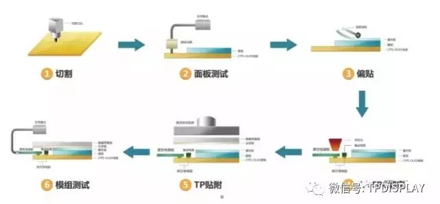 模组段工艺流程图.jpg 模组段工艺流程图.jpg